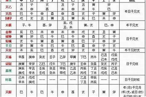 貴人歌訣|八字神煞解析——天乙貴人